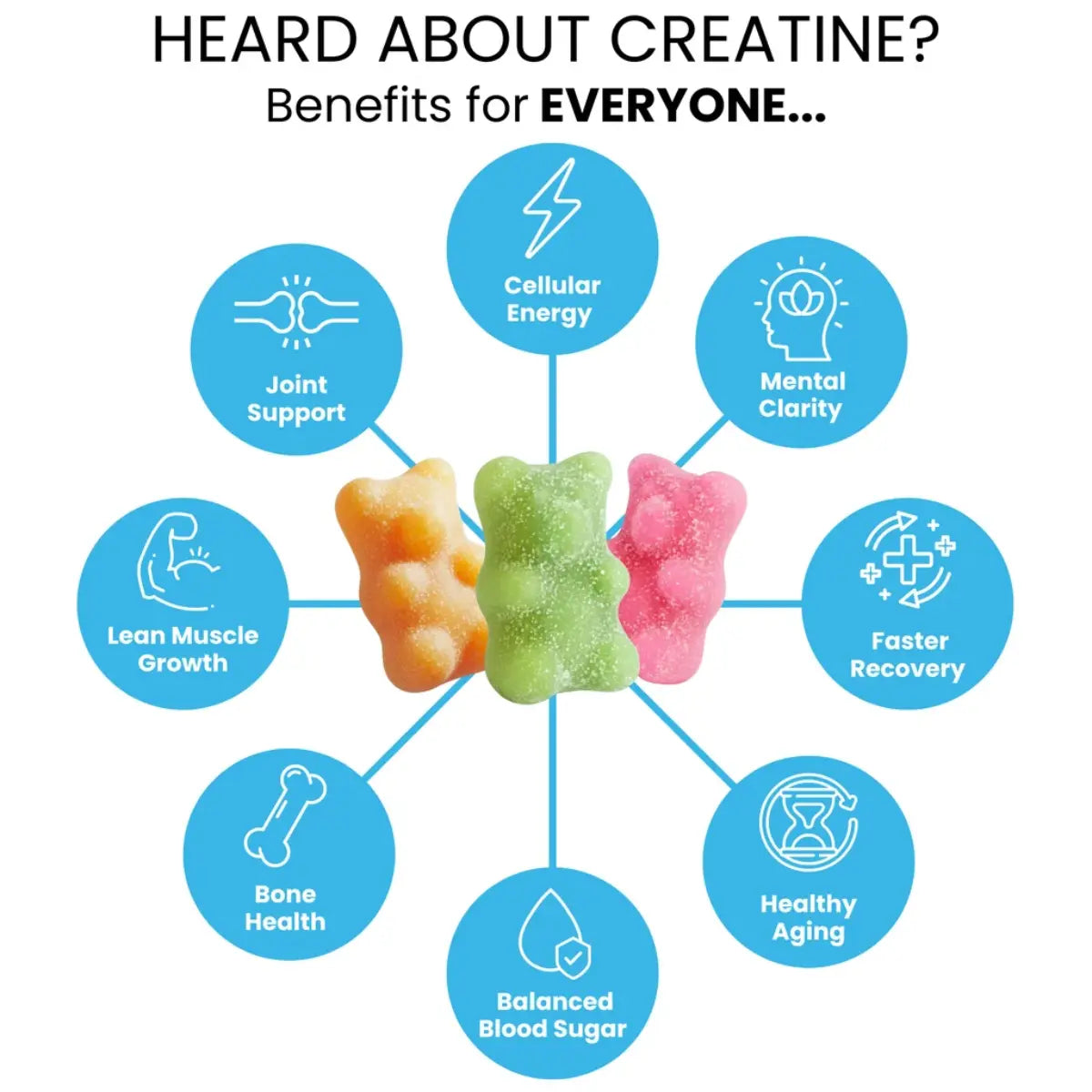 Creatine Gummy Bears by Swoleys