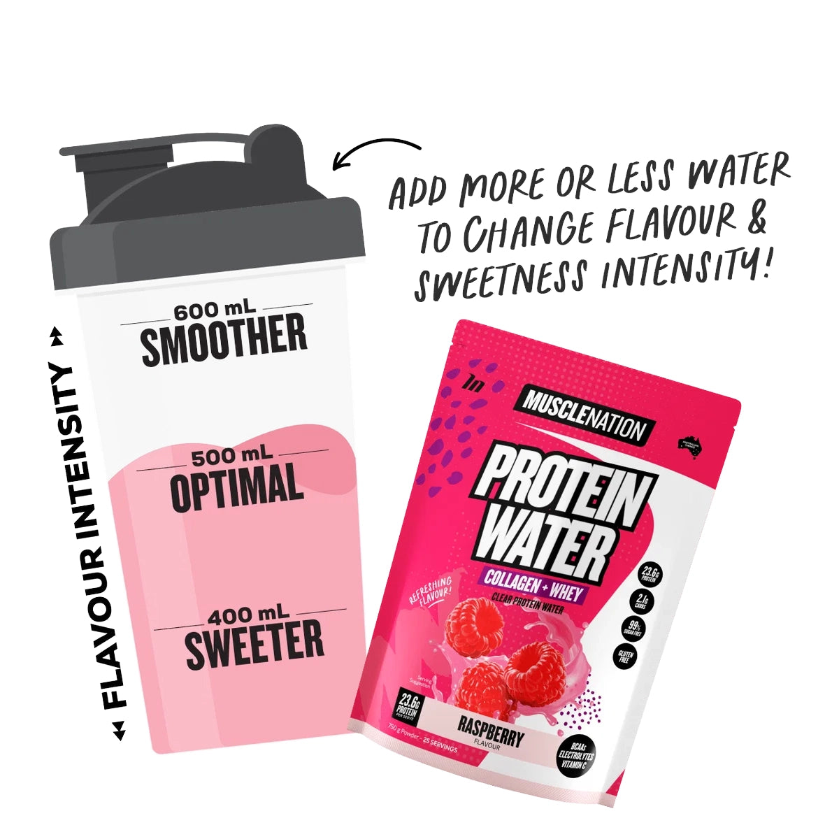 Muscle Nation Protein Water