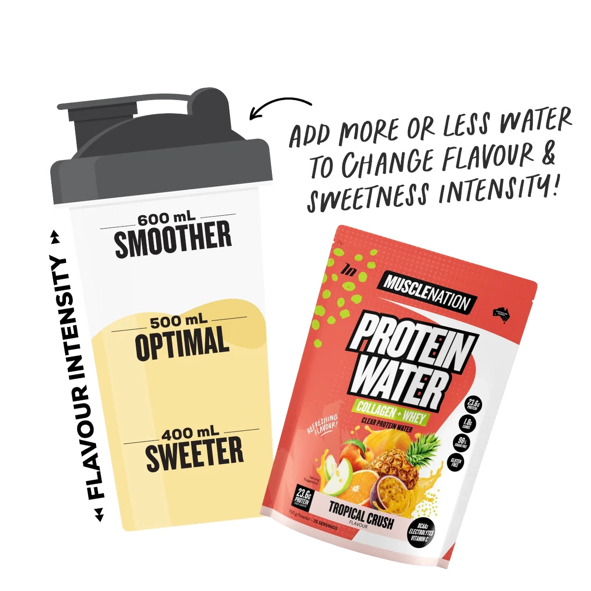 Muscle Nation Protein Water