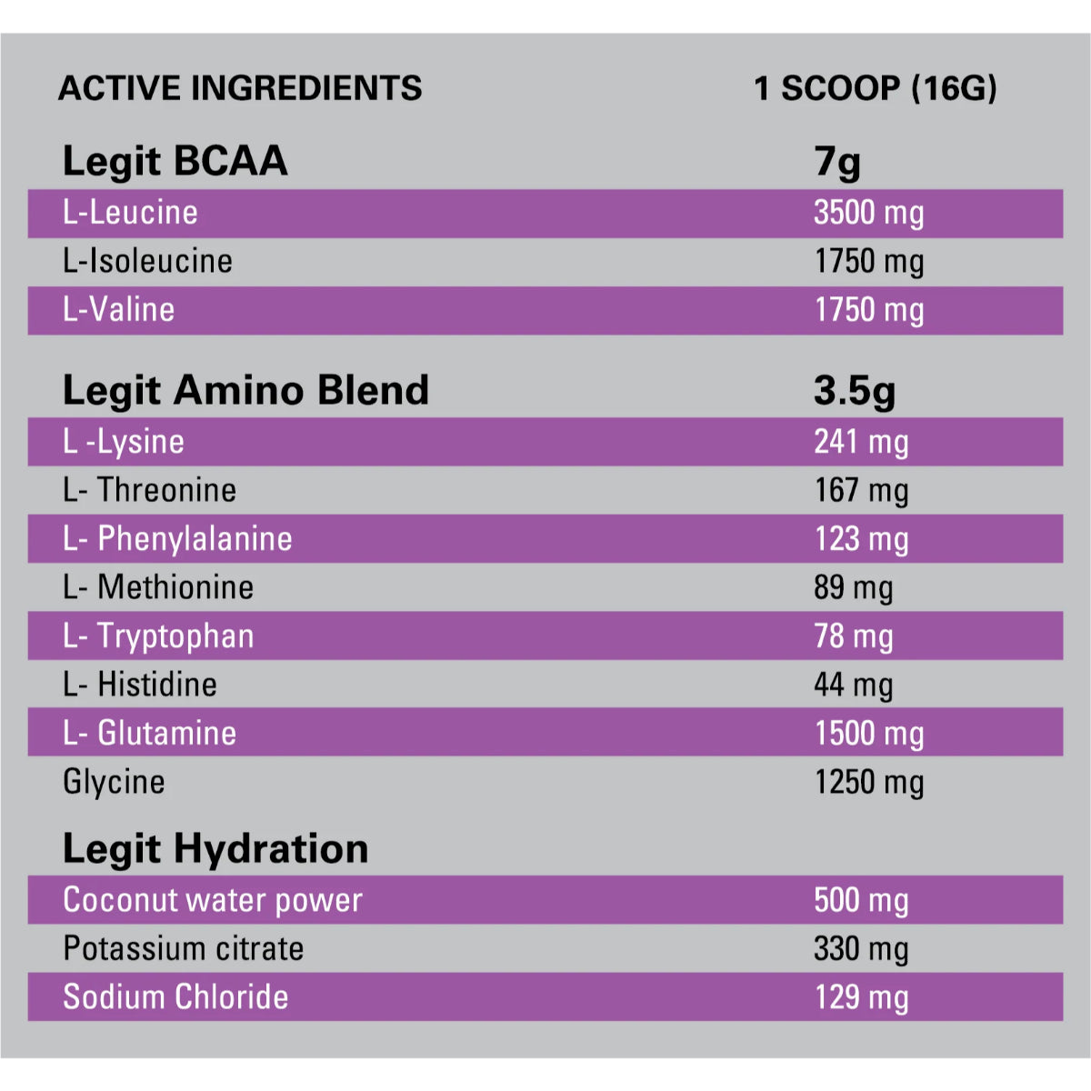 Legit Supps Recovery EAA Formula