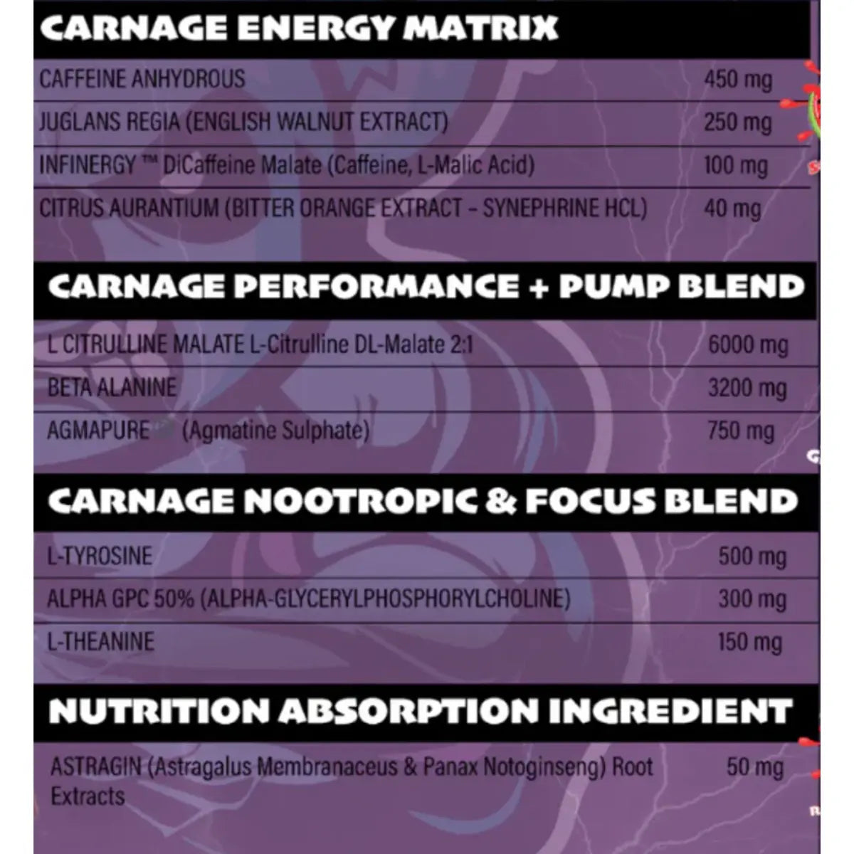 Dialed Carnage by The X Athletics