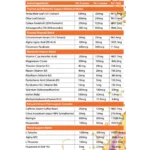 MetabolyzNutritionPanel 1 webp