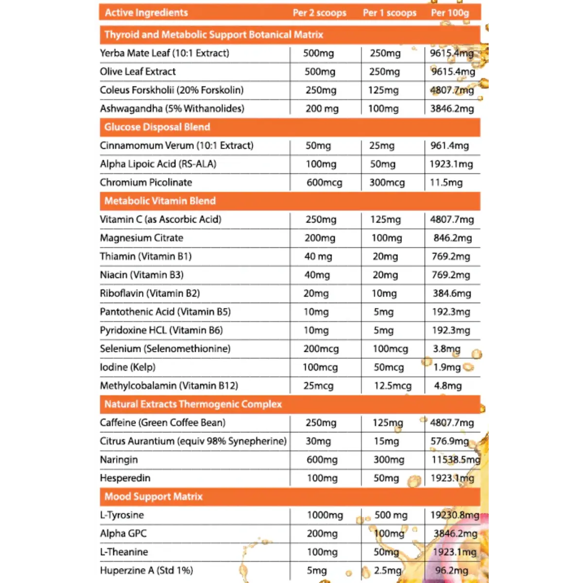 MetabolyzNutritionPanel 1 webp MetabolyzNutritionPanel 1 webp