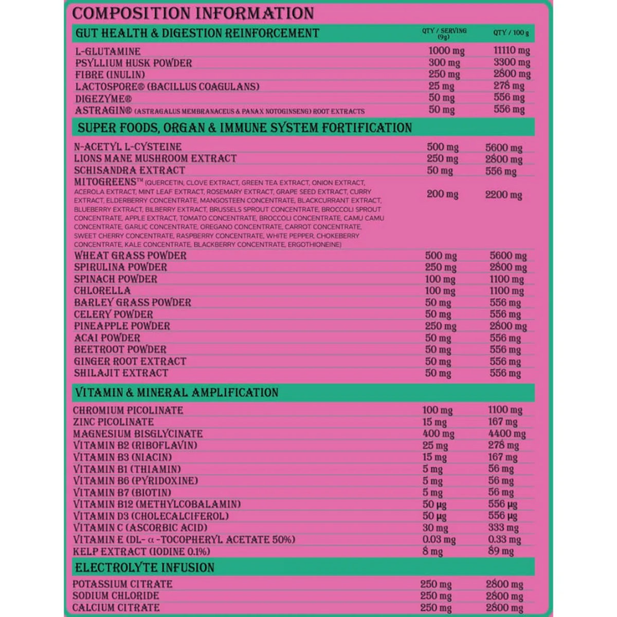 Transparent Supplements Health Juice NIP Elite Supps 1 webp Transparent Supplements Health Juice NIP Elite Supps 1 webp